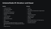 Unterschiede Struktur und Dauer
