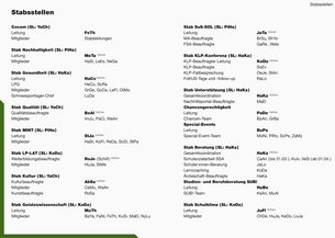 Kommissionen und Stabsstellen FS2026