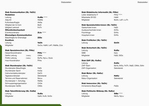 Kommissionen und Stabsstellen FS2026