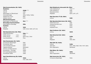 Kommissionen und Stabsstellen HS25