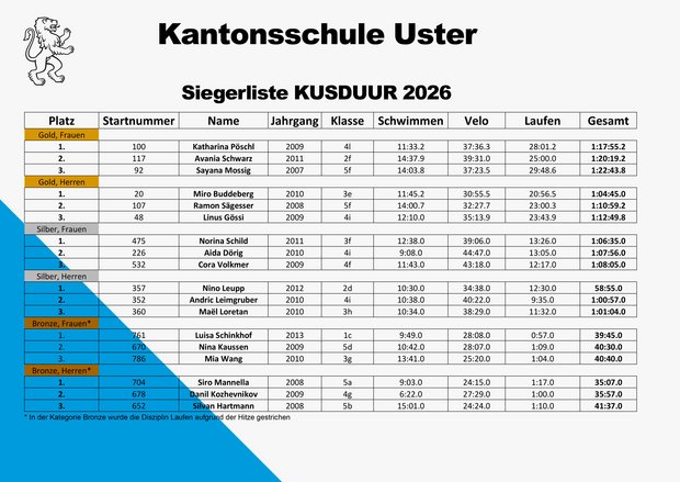 KUSDUUR 2026 — ein heisses Rennen