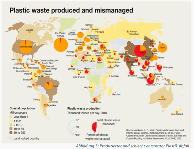 plastic world: Plastic waste produced and mismanaged
